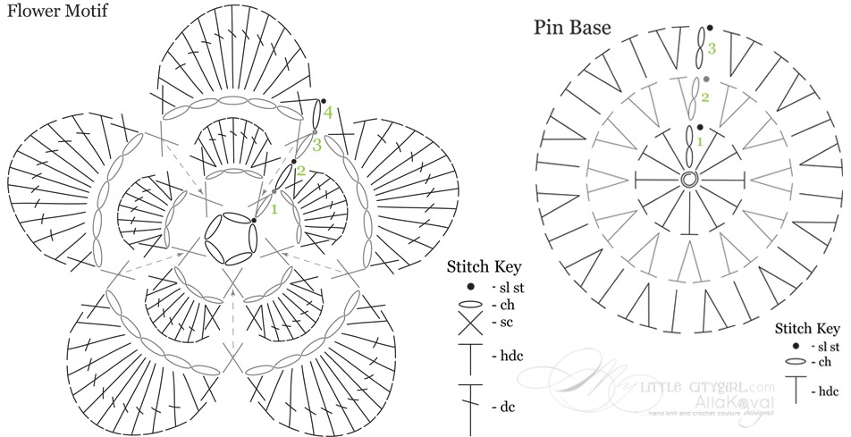 Crochet Stitch Symbol Chart